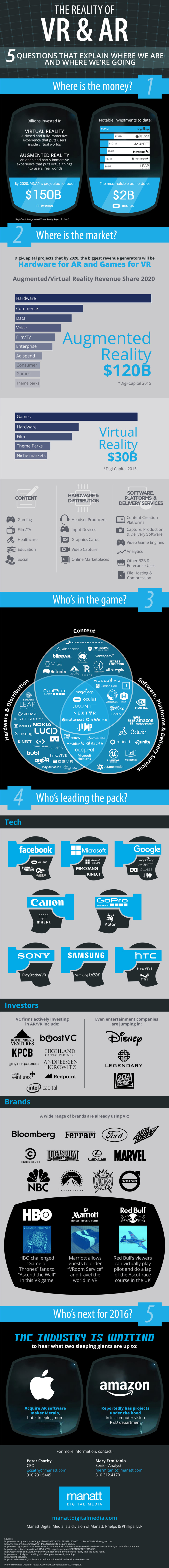 Virtual and Augmented Reality: The Players and the Game