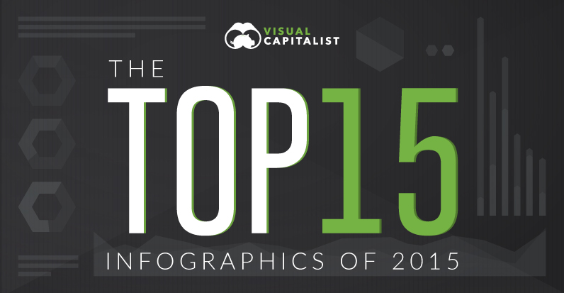 Visual Capitalist's Top 15 Infographics of 2015