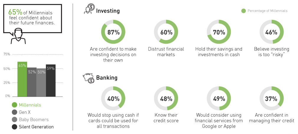 9-millennials-banking