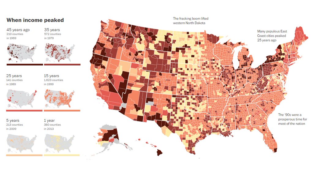 8-americans-peak-income-15-years