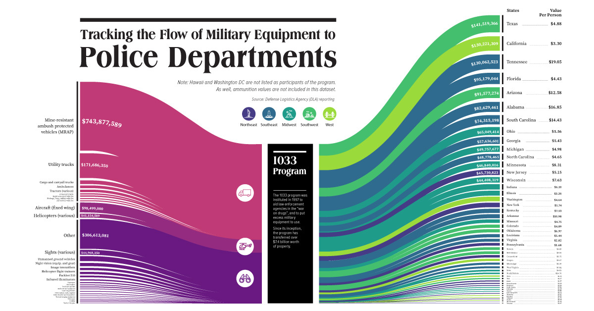 The $1.7 billion transfer of military equipment to police departments