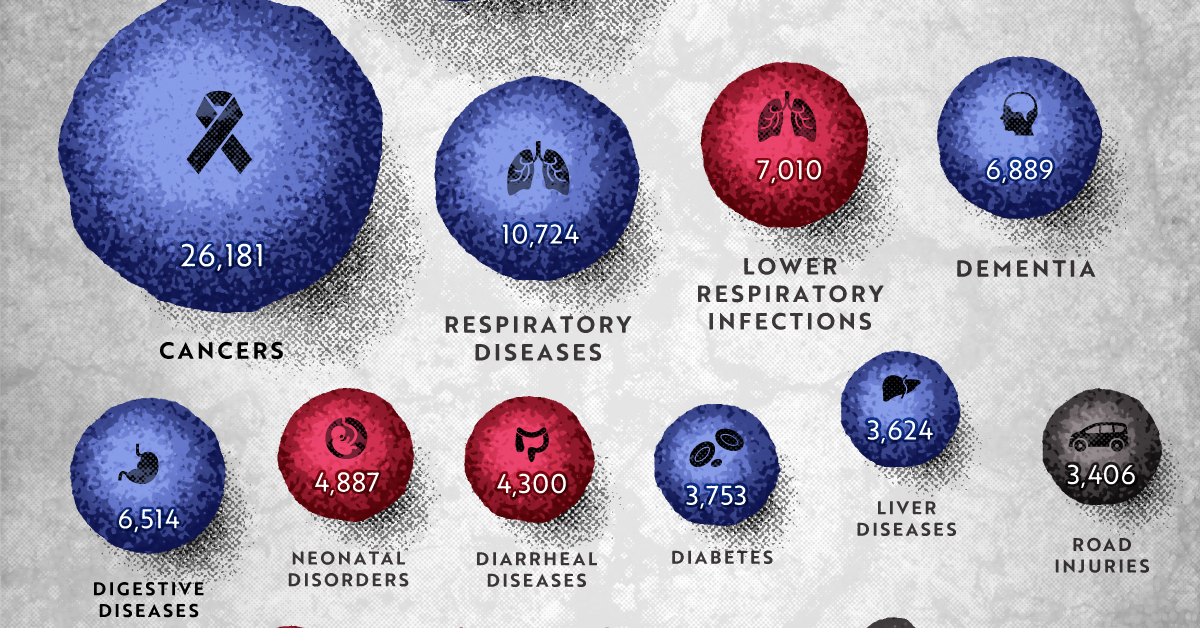 Deaths per day vs. COVID-19