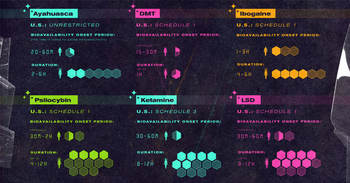 Overview of Psychedelic Substances