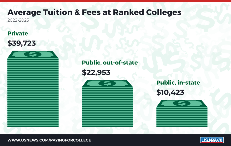 best universities