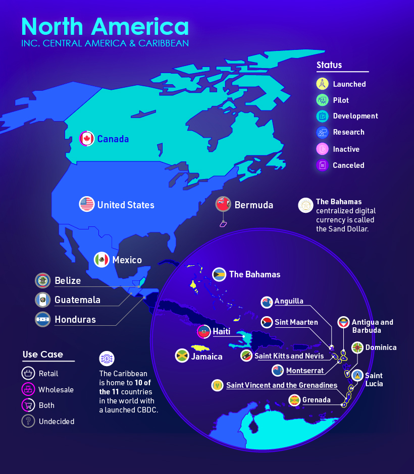 North American digital currencies