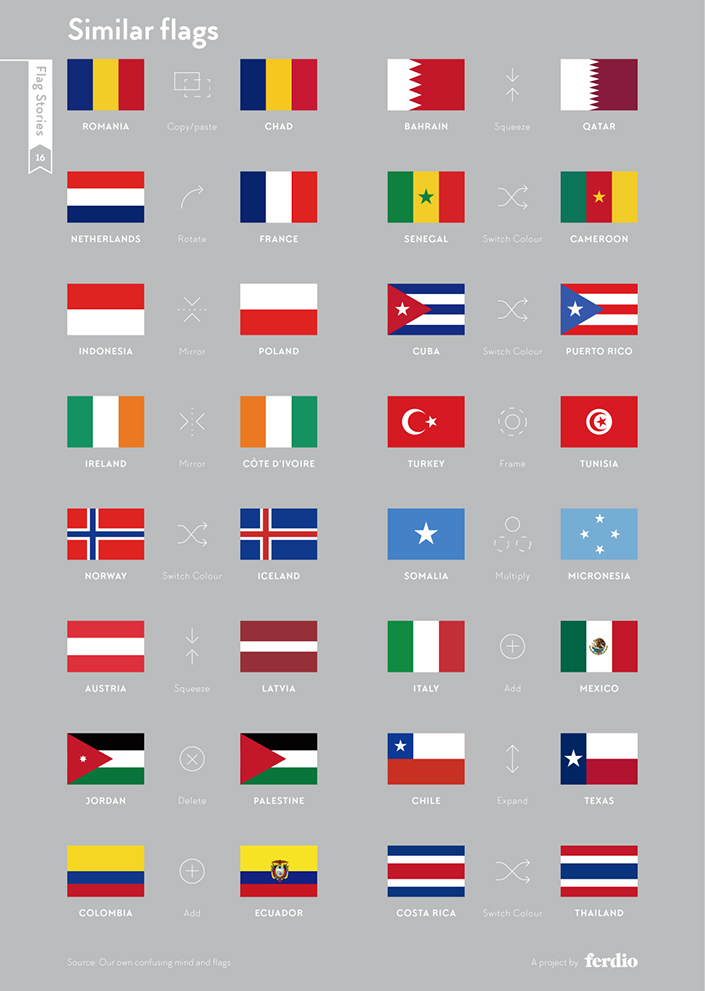 similar flags