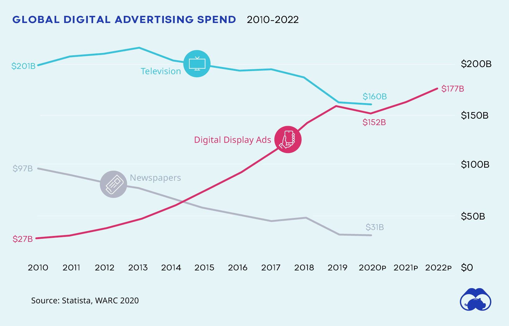 global spend