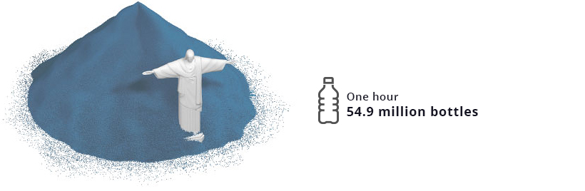 One Hour of Plastic Bottles