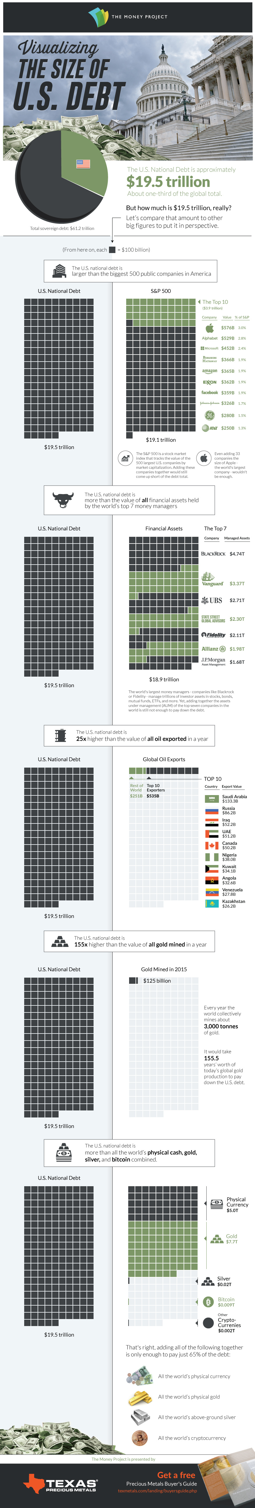 Visualizing the Size of the U.S. National Debt