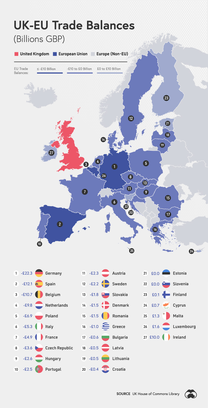 uk trade with eu