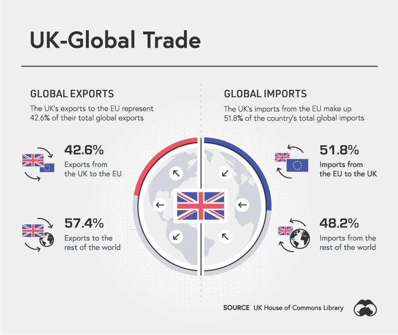 uk trade with eu