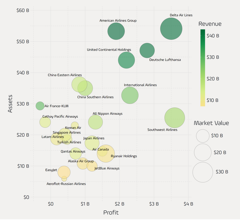 Visualizing the World's Largest Airline Companies