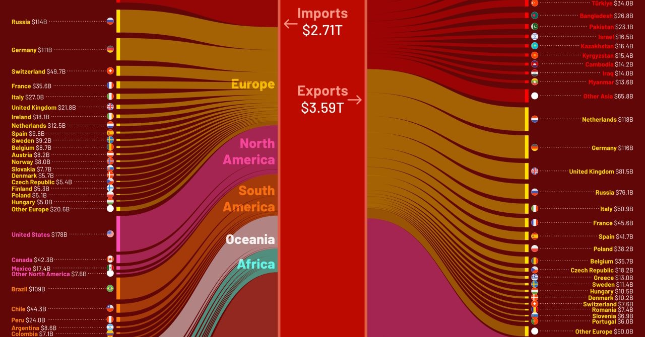 creator con visualizing trade shortlist - china's imports and exports