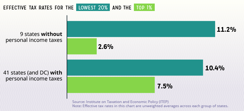 equality and personal income tax