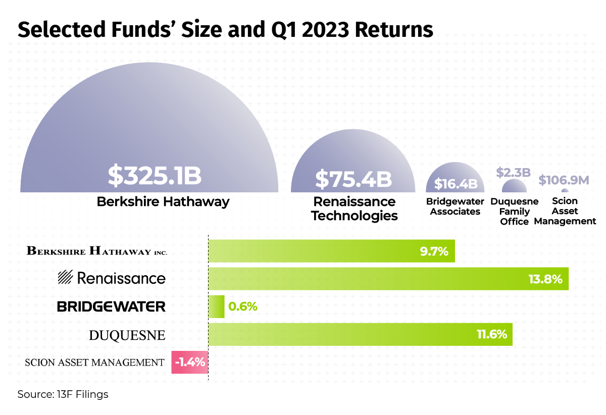 Selected super investor funds