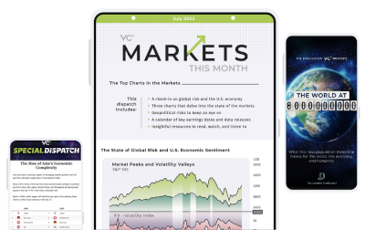 Markets This Month - Only on VC+