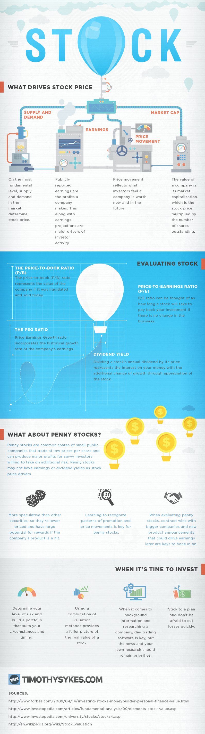 What Drives Stock Price?