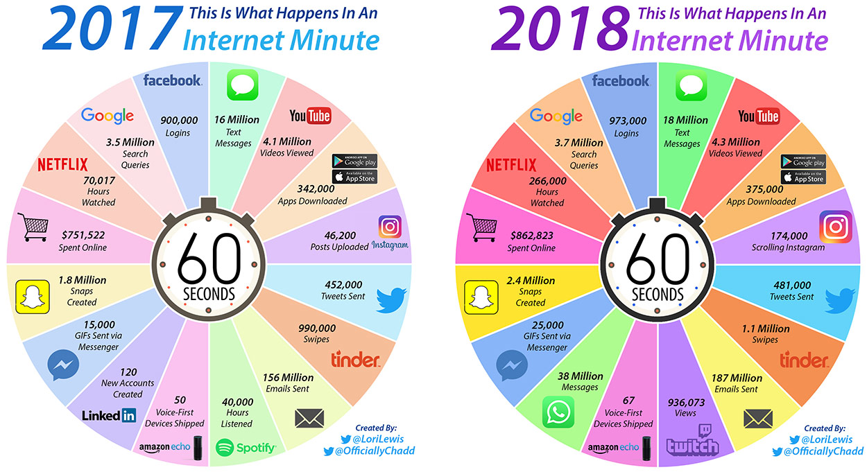 2018 vs. 2018