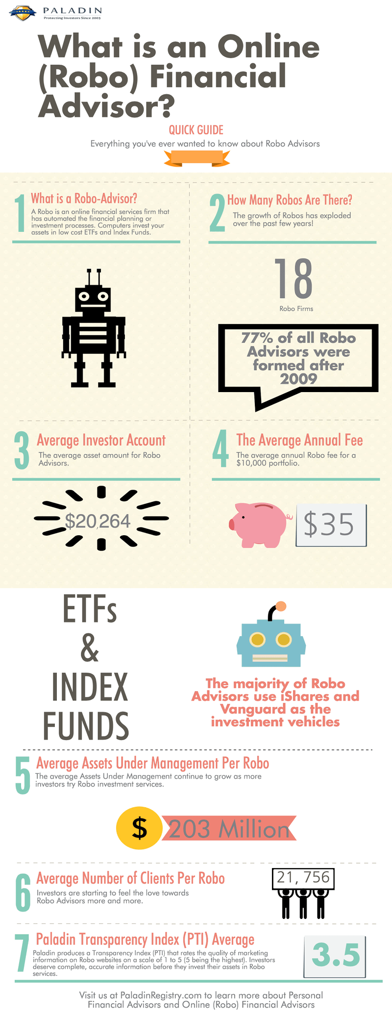 What is an Online (Robo) Financial Advisor?