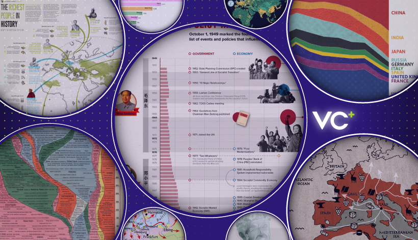 The Rise and Fall of Civilizations