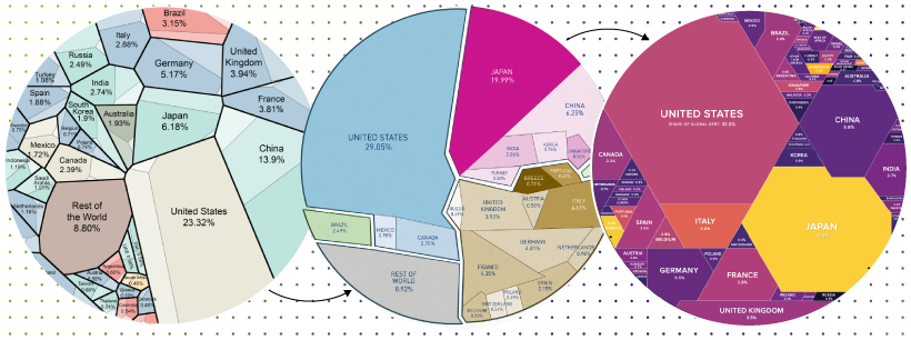 Evolution of a Visual Capitalist concept