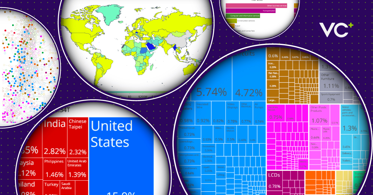 breaking down the exports of select nations