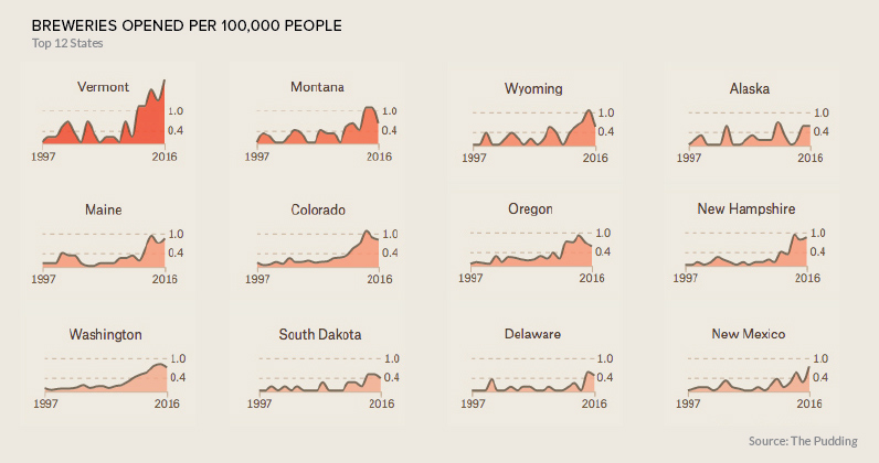 breweries state per capita