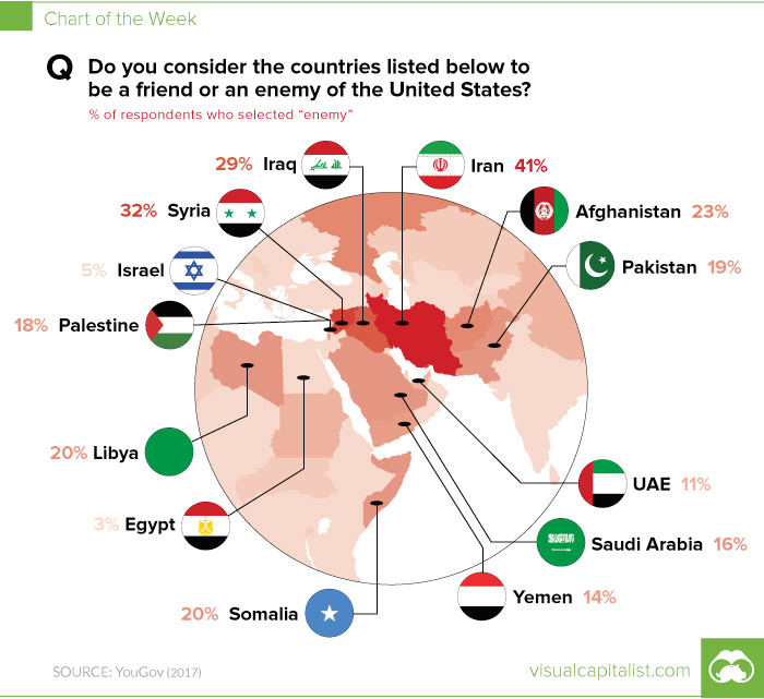 Middle East and North Africa: U.S. Enemies