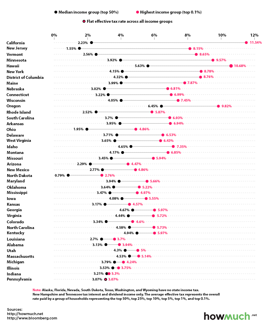 Income tax gap