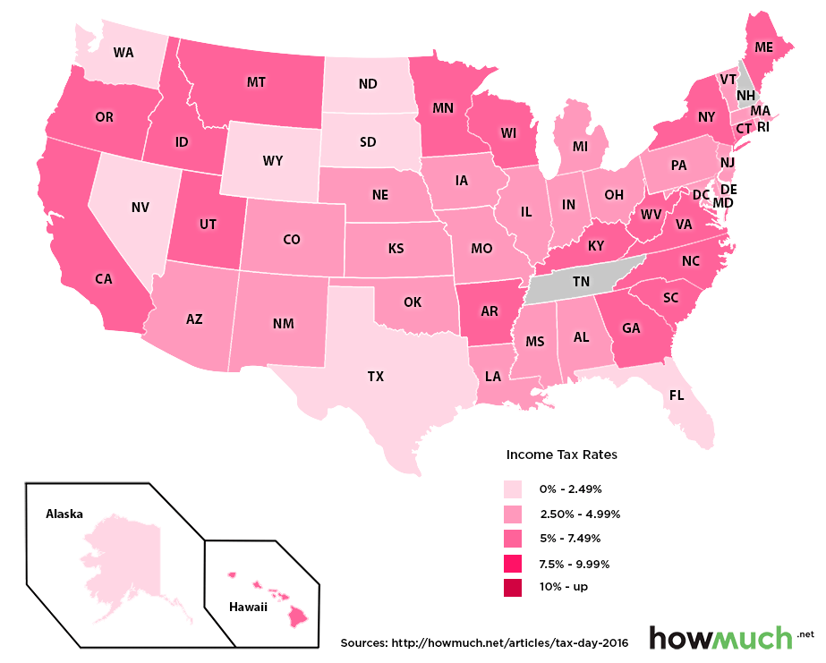 Income tax for top 25%