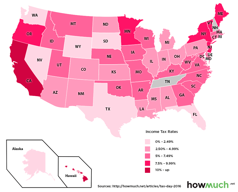 Income tax for Top 1%