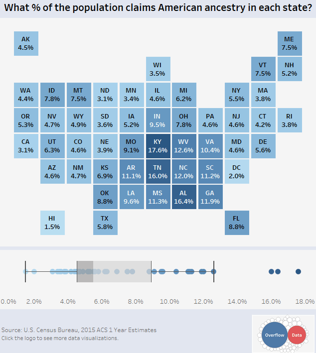 American ancestry by state