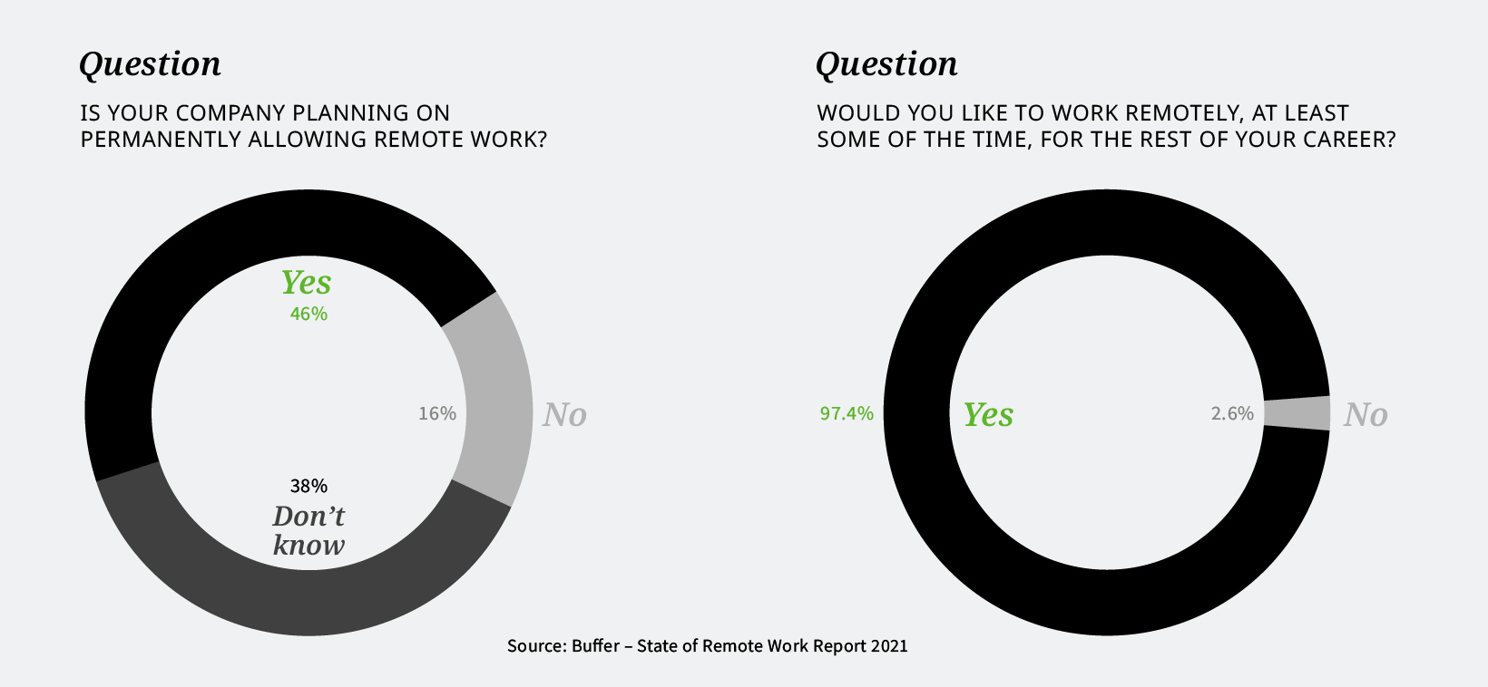 remote work in 2021