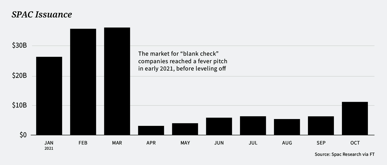 spac issuance 2021