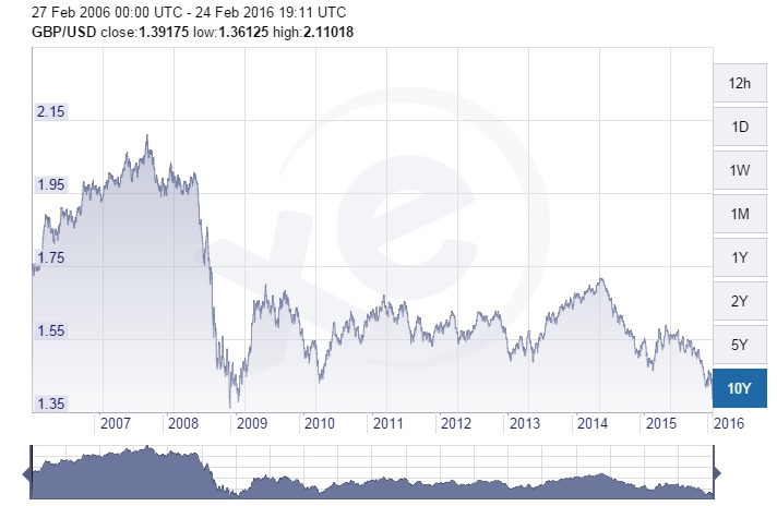 GBPUSD