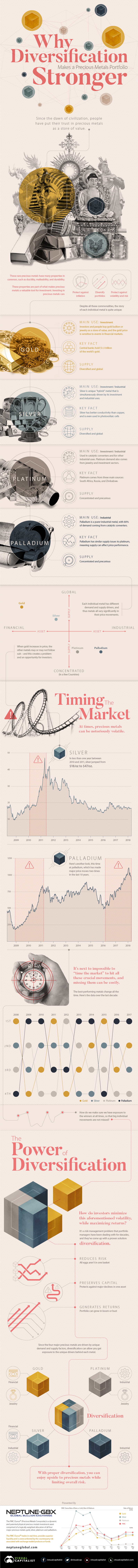 Why Diversification Makes a Precious Metals Portfolio Stronger