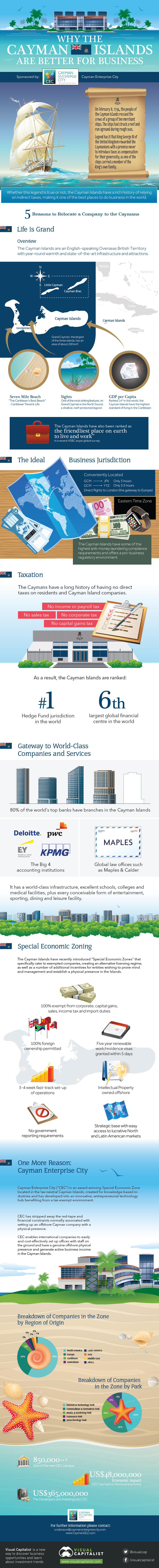 Why the Cayman Islands Are Better For Business