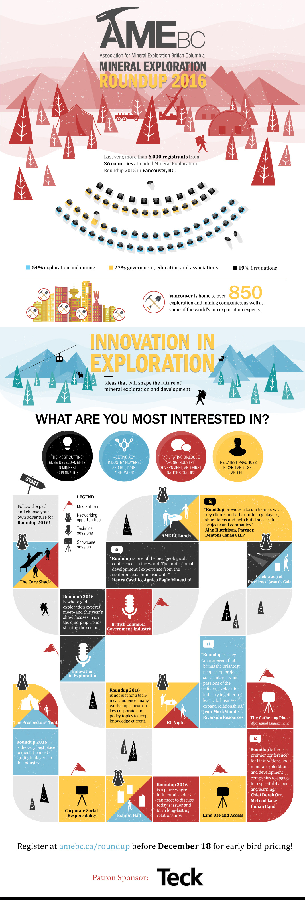 Why the Global Mineral Exploration Sector is Attending Roundup 2016