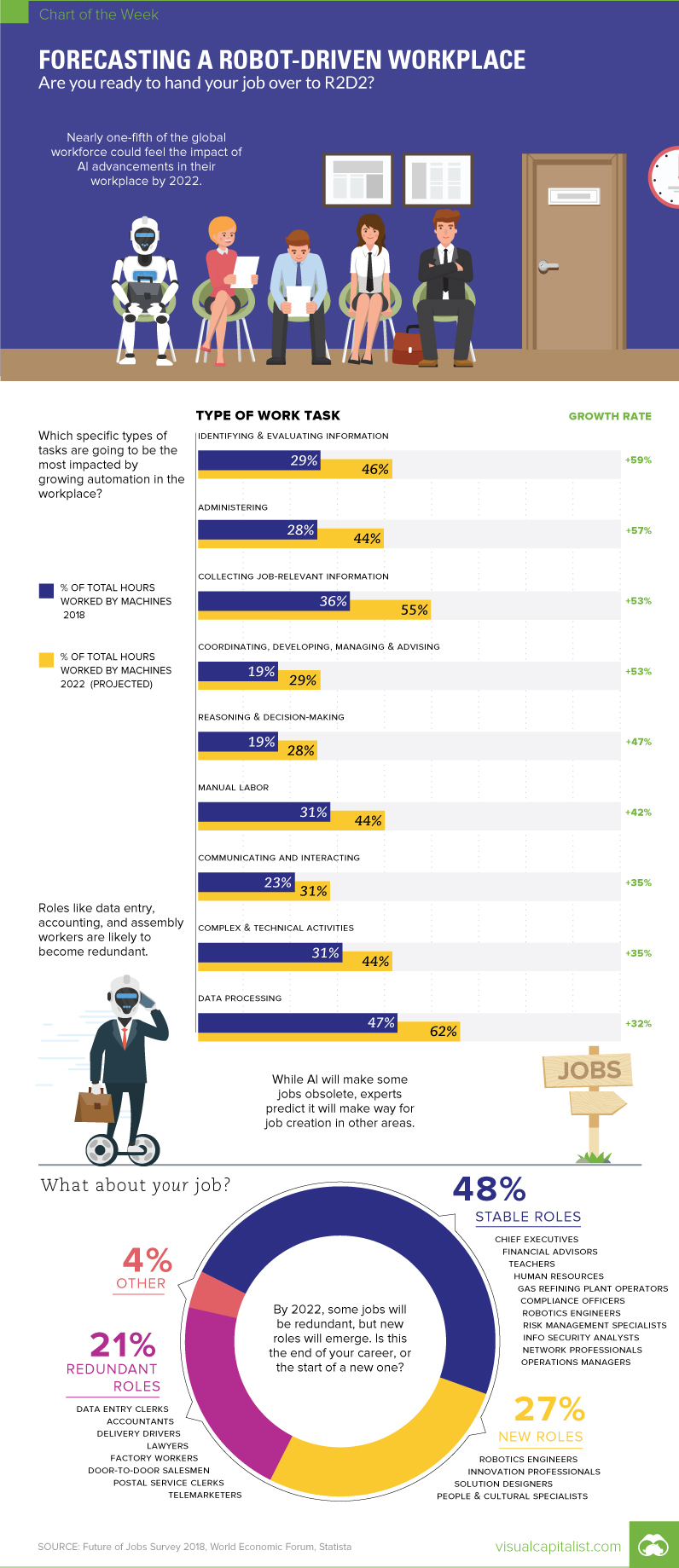 Forecasting a Robot-Driven Workplace